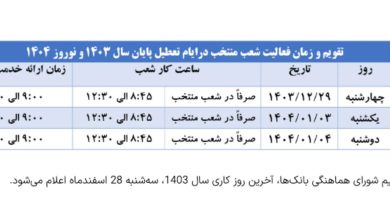 شعب کشیک بانک صادرات ایران