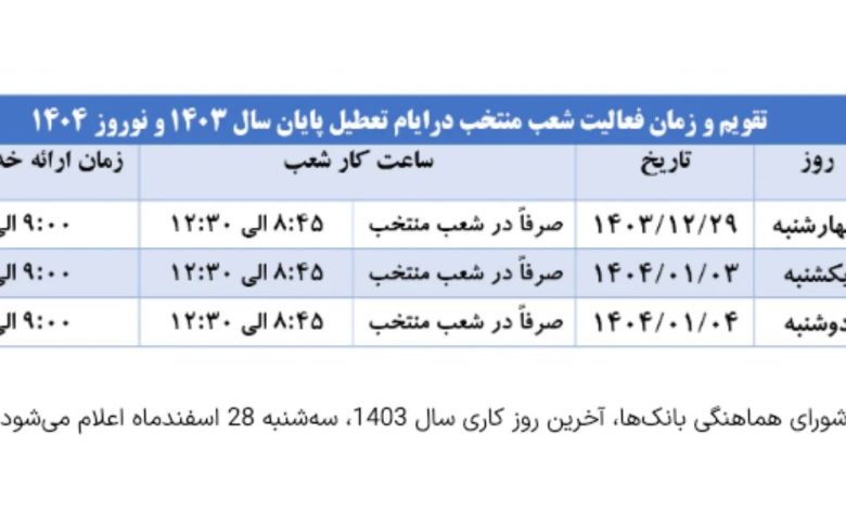 شعب کشیک بانک صادرات ایران