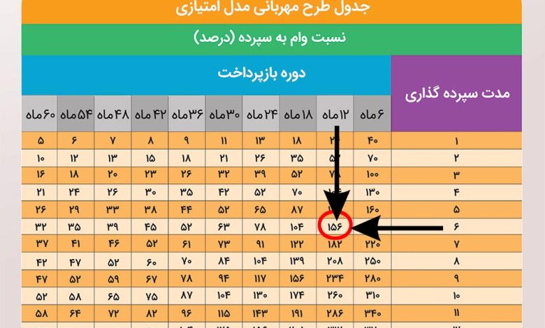 وام مهربانی