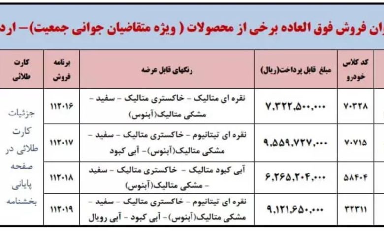 ایران خودرو